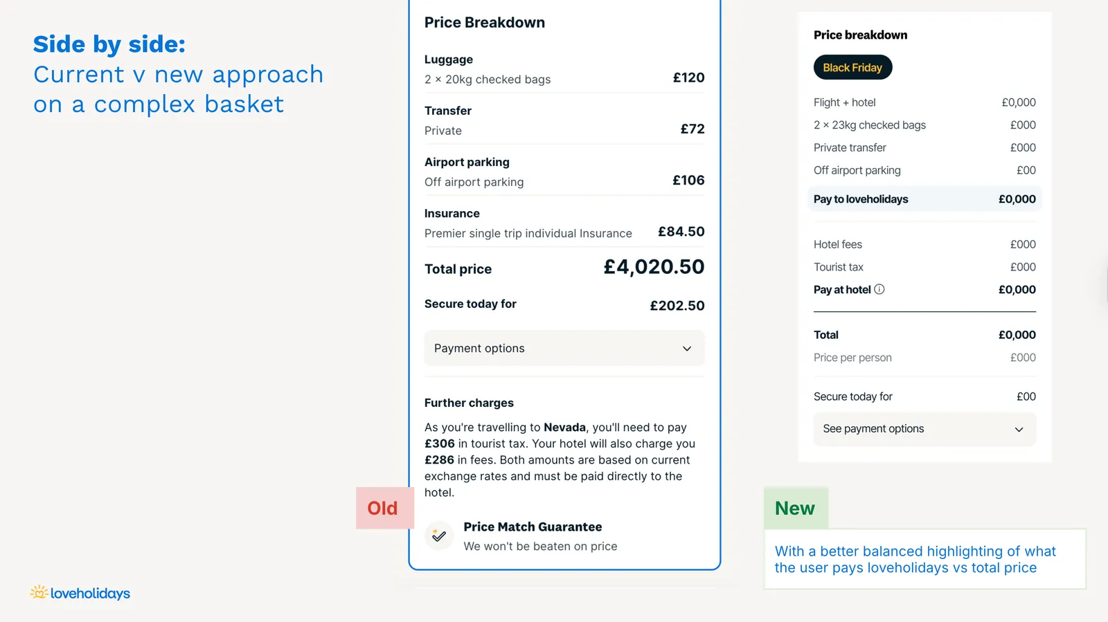 Basket before and after — original fragmented basket vs unified chronological price breakdown